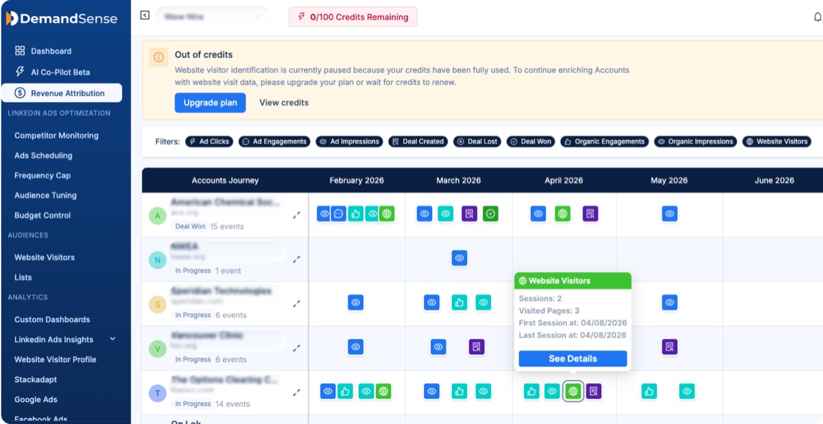 DemandSense influenced revenue dashboard
