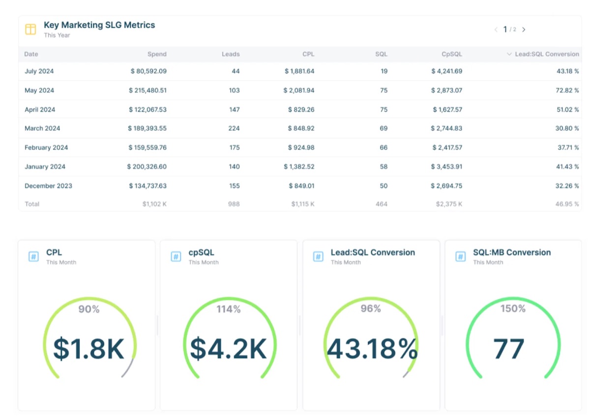 HockeyStack marketing attribution dashboard