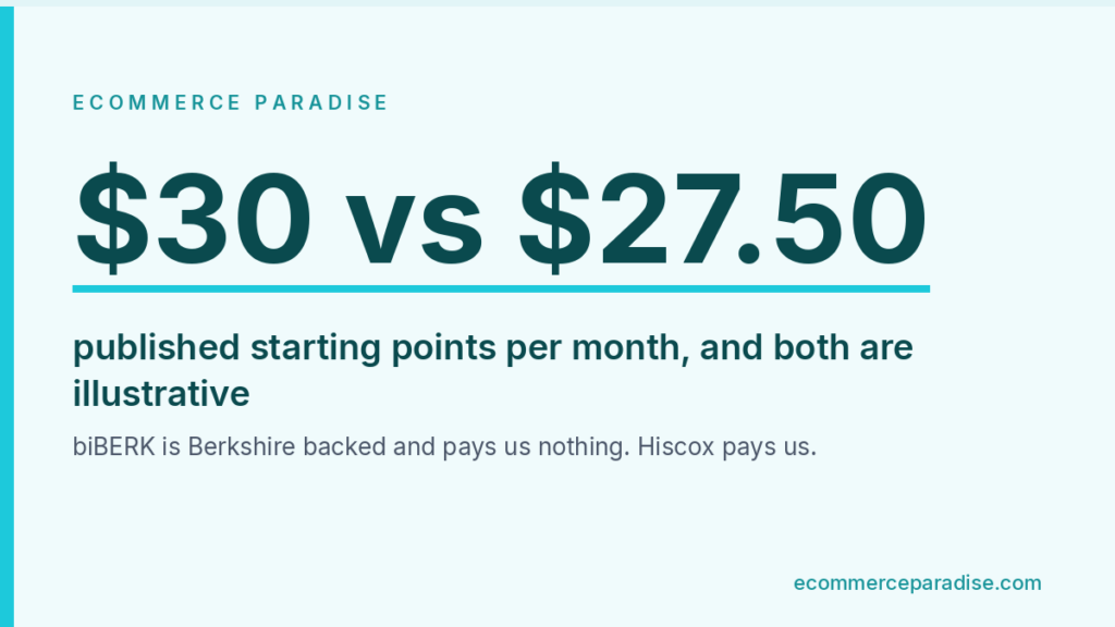Data card: $30 vs $27.50, published starting points per month, and both are illustrative