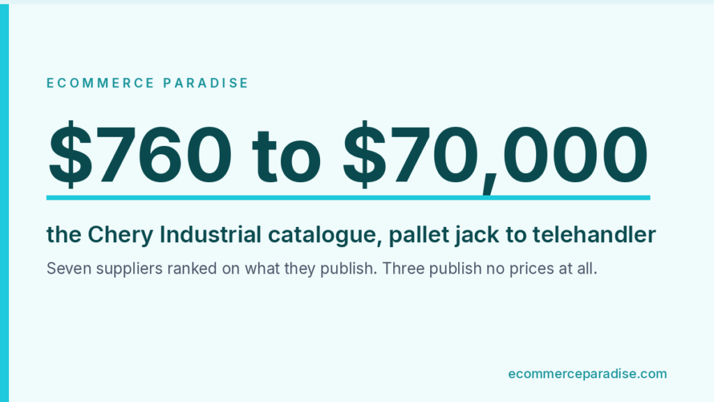 Data card: $760 to $70,000, the Chery Industrial catalogue, pallet jack to telehandler