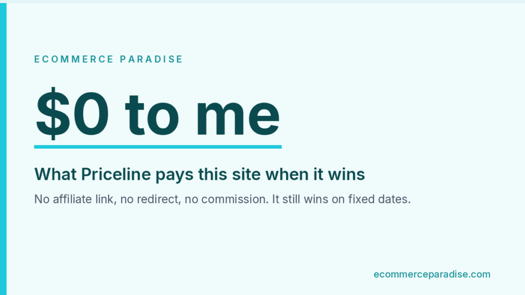 Priceline pays Ecommerce Paradise no commission yet still wins on fixed date travel