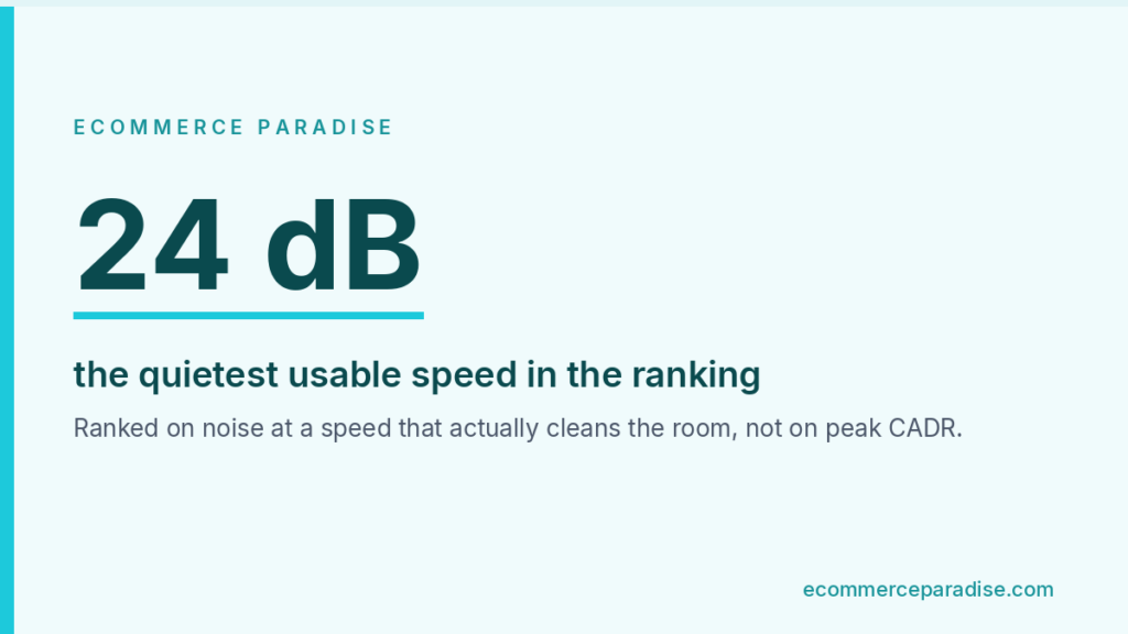 Data card: 24 dB, the quietest usable speed in the ranking