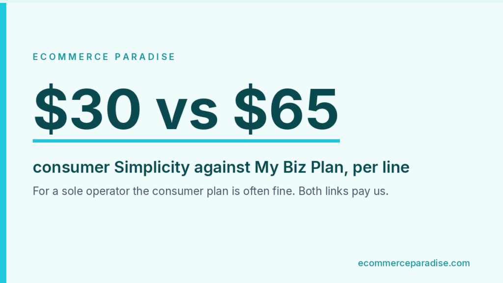Data card: $30 vs $65, consumer Simplicity against My Biz Plan, per line