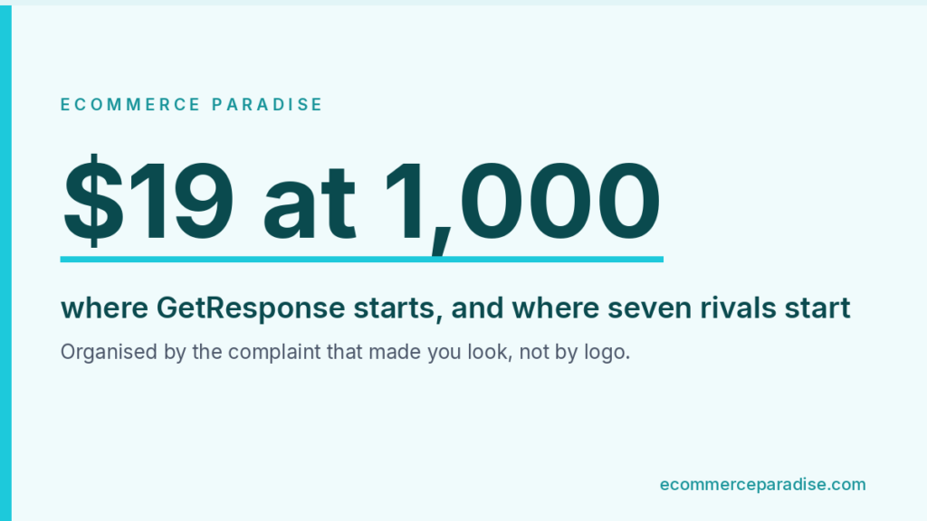 Data card: $19 at 1,000, where GetResponse starts, and where seven rivals start