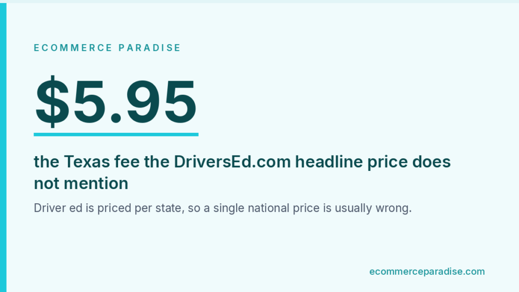 Data card: $5.95, the Texas fee the DriversEd.com headline price does not mention