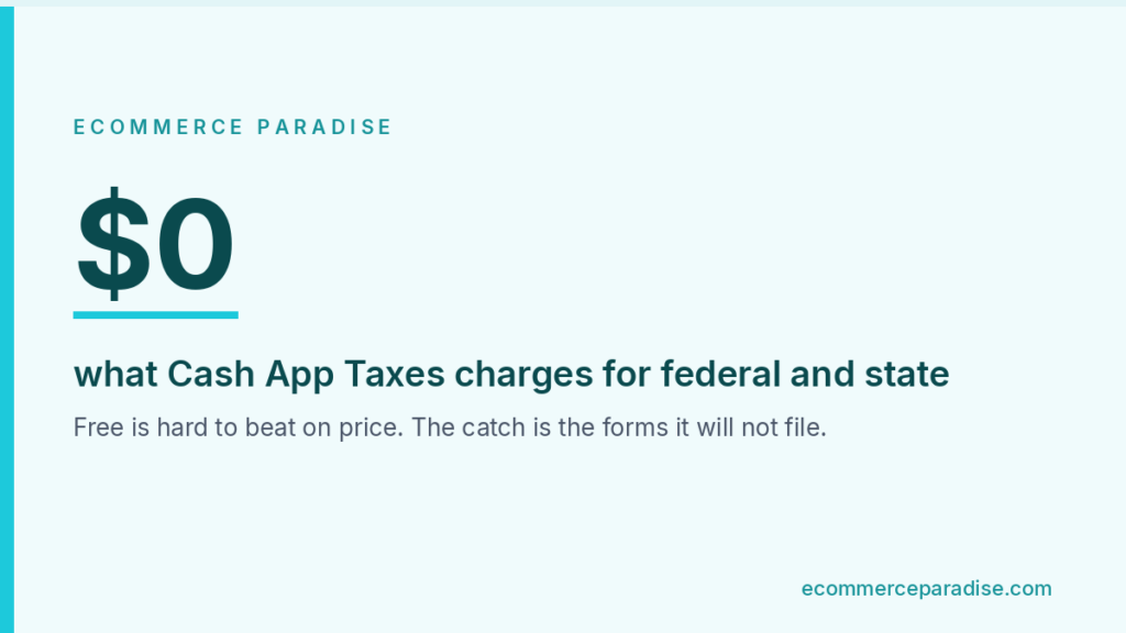 Data card: $0, what Cash App Taxes charges for federal and state