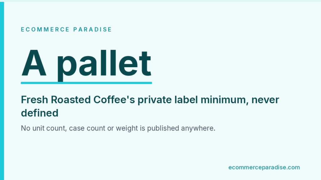 Fresh Roasted Coffee's private label minimum is a pallet, which it never defines