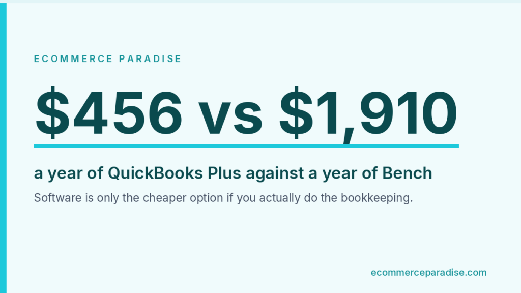 Data card: $456 vs $1,910, a year of QuickBooks Plus against a year of Bench