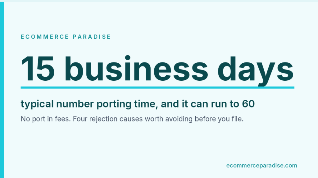Data card: 15 business days, typical number porting time, and it can run to 60
