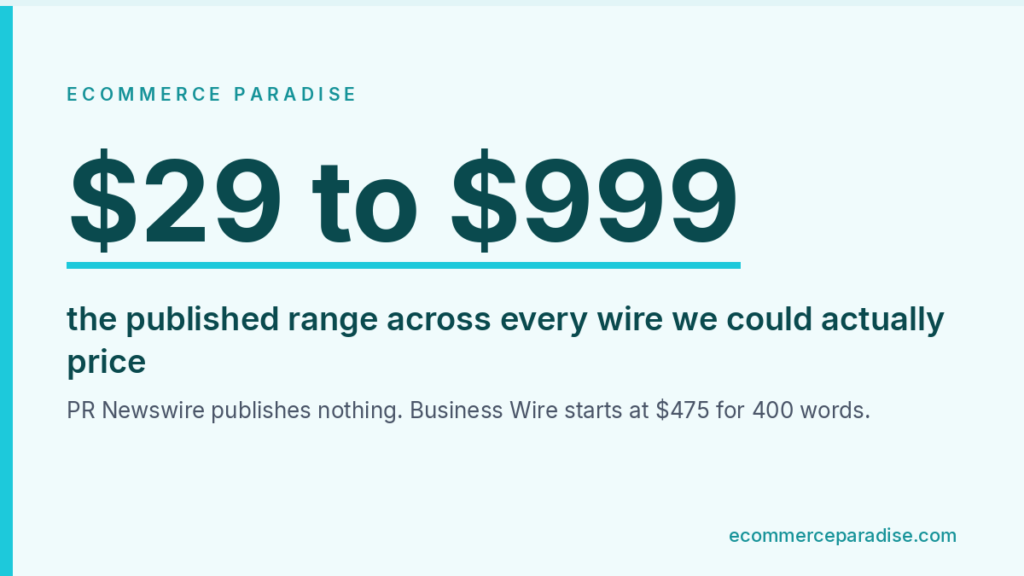 Data card: $29 to $999, the published range across every wire we could actually price