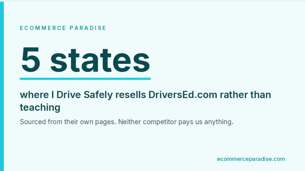 Data card: 5 states, where I Drive Safely resells DriversEd.com rather than teaching