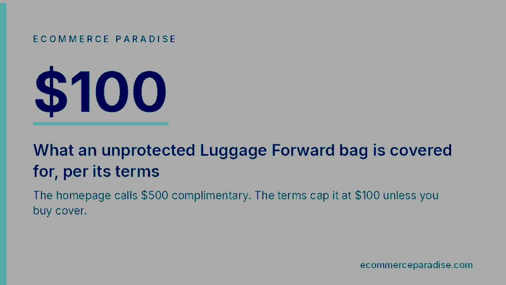 Luggage Forward terms cap liability at 100 dollars without purchased protection