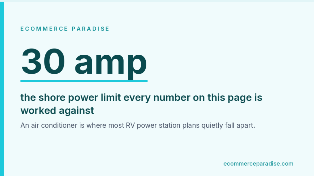 Data card showing the 30 amp RV shore power limit used for the calculations
