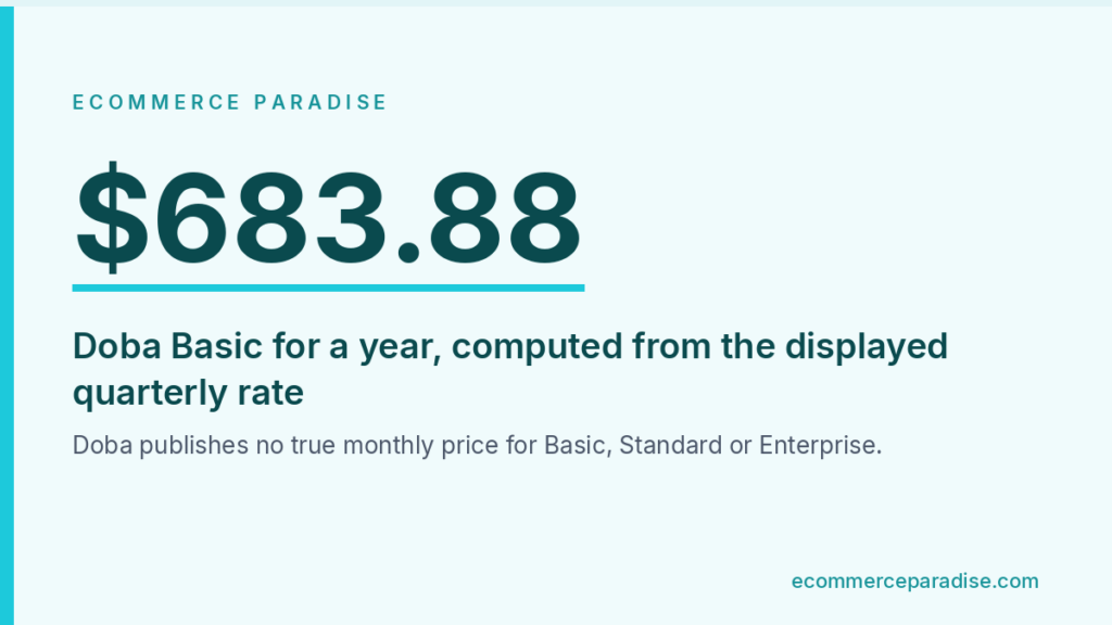 Data card showing Doba Basic at $683.88 a year computed from the quarterly rate