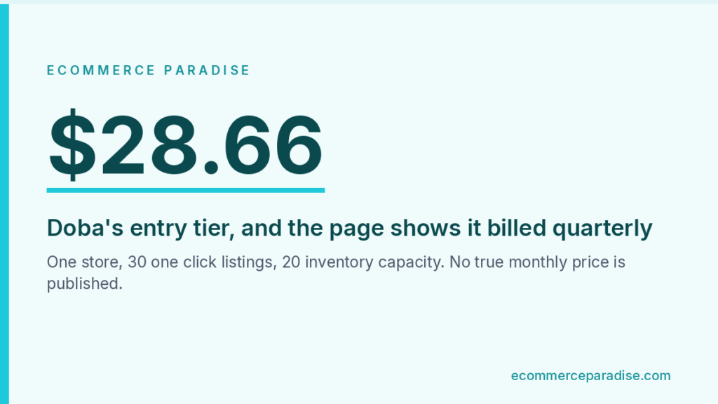 Data card showing Doba's entry tier at $28.66 a month billed quarterly