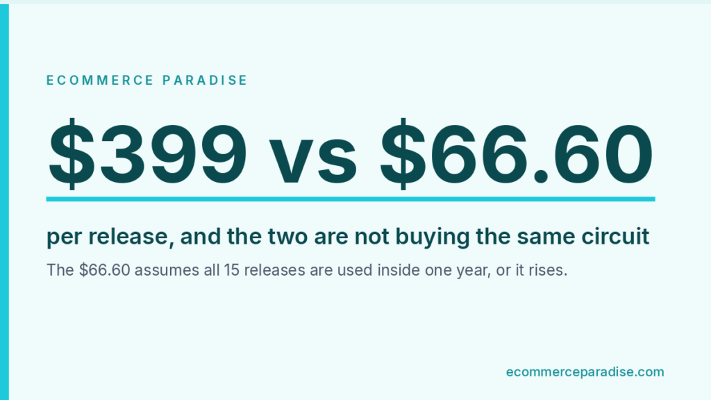 Data card comparing eReleases at $399 a release against EIN Presswire at $66.60