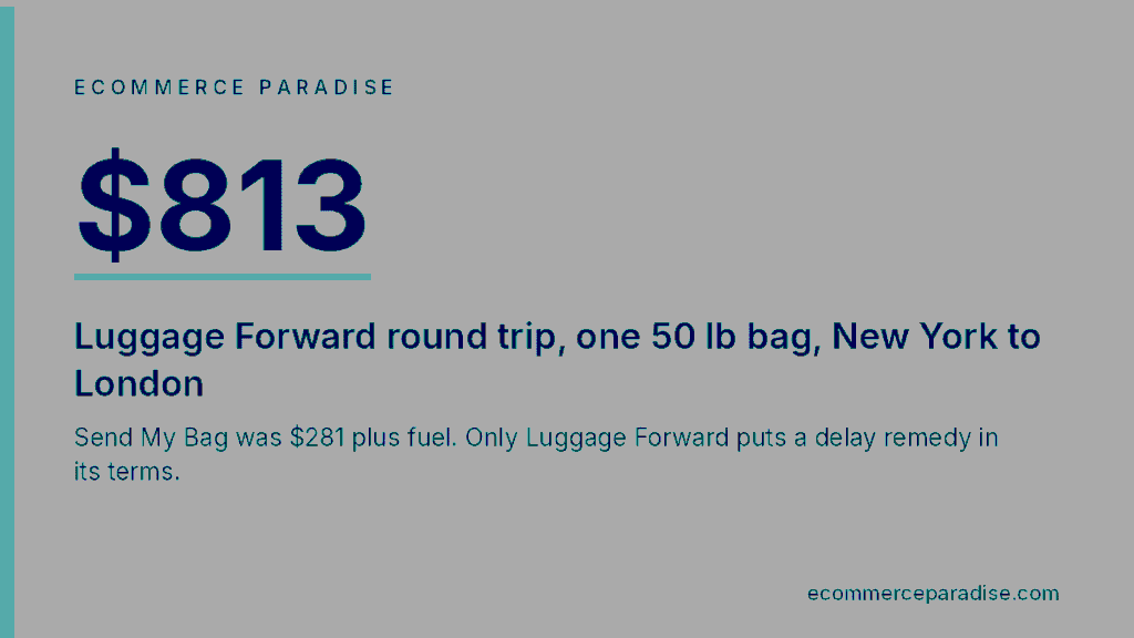 Luggage Forward round trip to London cost 813 dollars against Send My Bag at 281 plus fuel