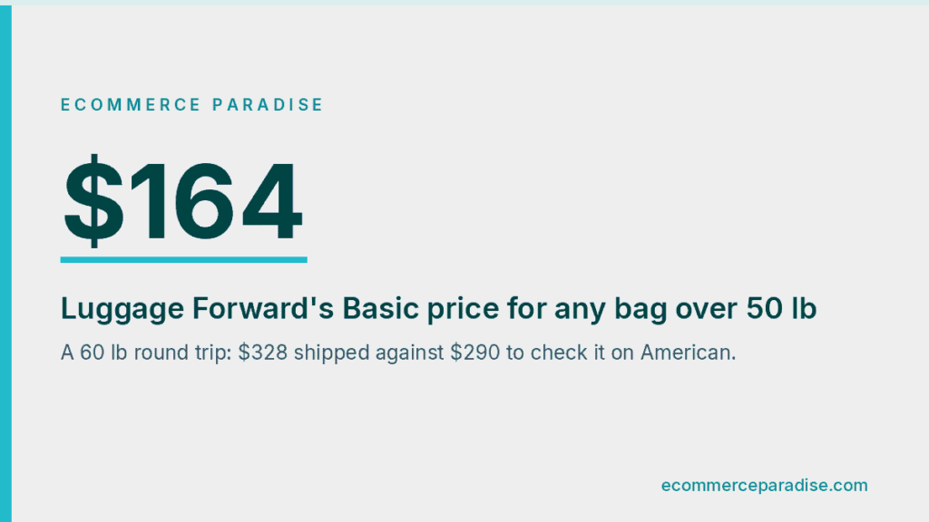 Luggage Forward charges 164 dollars at Basic for any bag over 50 lb