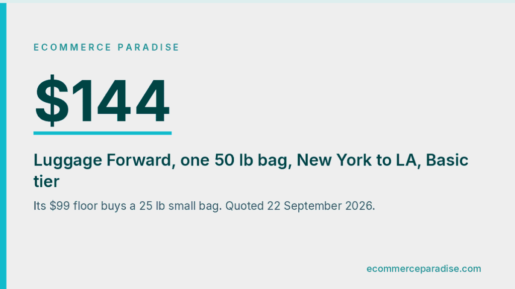 Luggage Forward charged 144 dollars for a 50 lb bag New York to Los Angeles