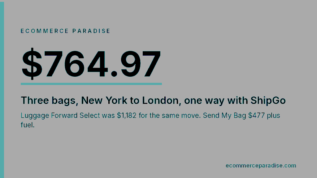Three bags to London cost 764.97 dollars with ShipGo against 1182 with Luggage Forward