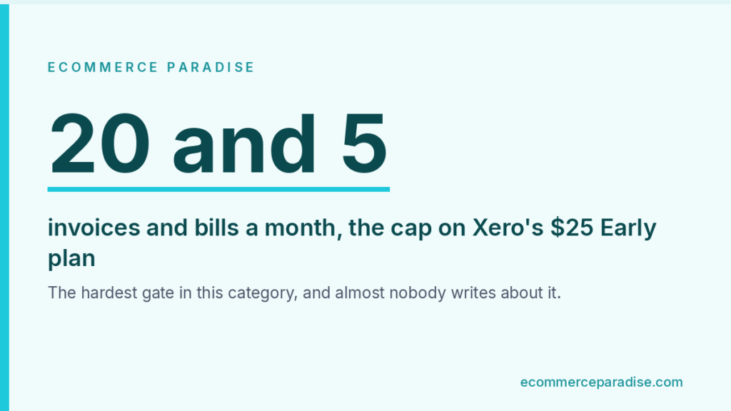 Data card showing Xero Early capped at 20 invoices and 5 bills per month