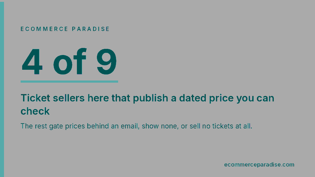 Only four of nine theme park ticket sellers publish a dated price you can check