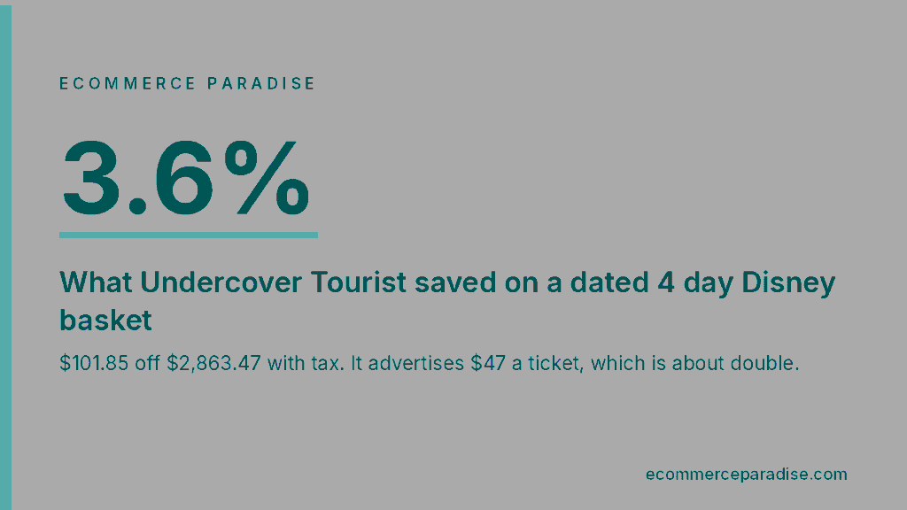 Undercover Tourist saved 3.6 percent on a dated four day Disney World basket