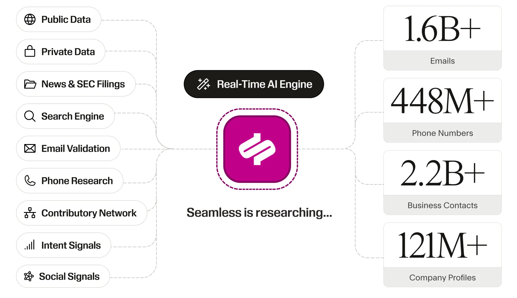 Official Seamless AI product visual representing real-time contact search