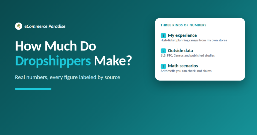 How much do dropshippers make: real numbers and per-order math for 2026, eCommerce Paradise