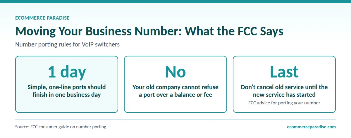 FCC porting facts: simple ports take one business day and carriers cannot refuse a port over a balance