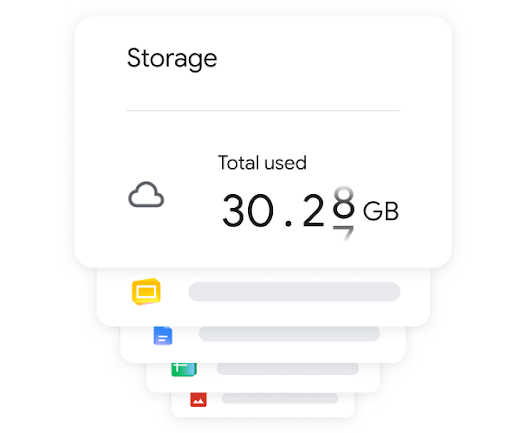 Google Drive storage dashboard showing storage use across business files