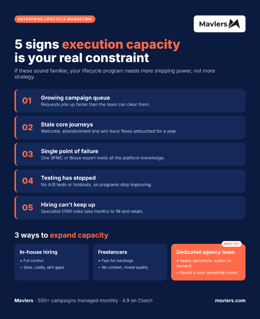 Lifecycle marketing execution checklist for campaign work
